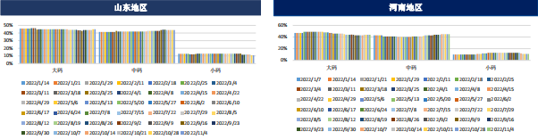 現貨恐高有見頂跡象 雞蛋期貨或受影響 現貨恐高有見頂跡象 雞蛋期貨或受影響