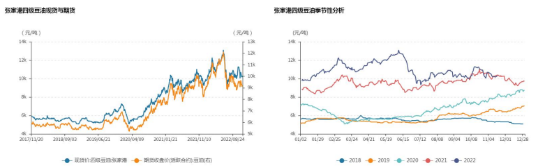 消費端仍受疫情制約 油脂價格保持區間運行-RB螺紋鋼期貨交易網