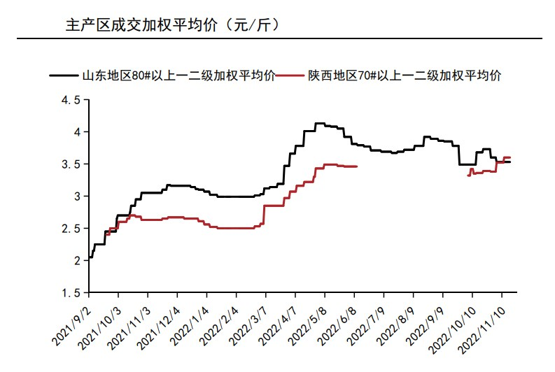 減產疊加優果率高 蘋果年前現貨預計維持高位-RB螺紋鋼期貨交易網