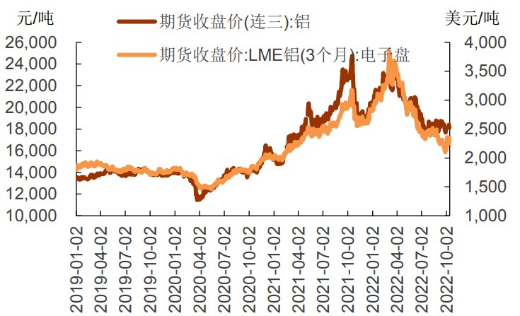 利率決議或放緩加息步伐 滬鋁低位震蕩反彈向上-RB螺紋鋼期貨交易網