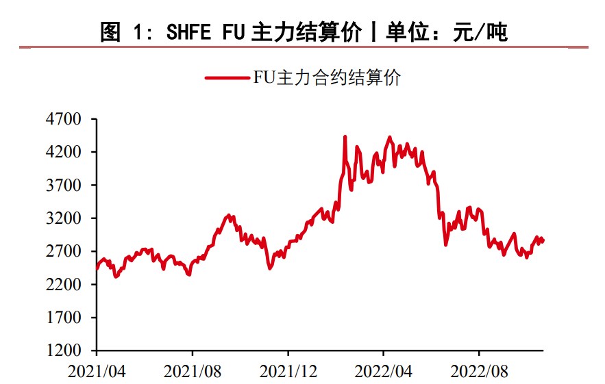 目前基本面矛盾不顯著 燃料油仍有上行空間-RB螺紋鋼期貨交易網