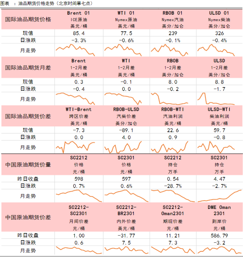原油價格短期破位下行 關注地緣變量支撐程度-RB螺紋鋼期貨交易網