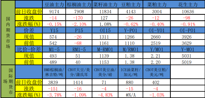 現貨基差繼續上漲 豆油期價偏弱震蕩-RB螺紋鋼期貨交易網