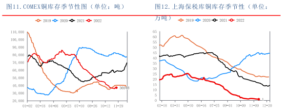 供應趨穩消費難有起色 滬銅維持低位震蕩-RB螺紋鋼期貨交易網
