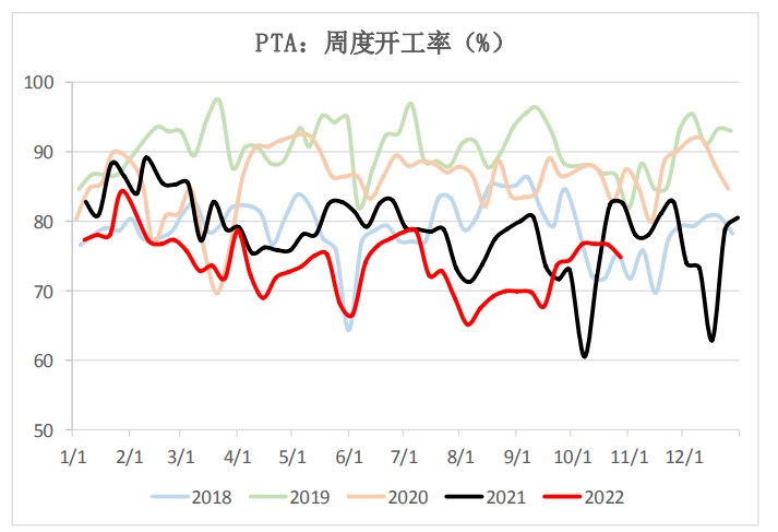 PTA預期供過于求 短纖需求后續邊際走弱-RB螺紋鋼期貨交易網