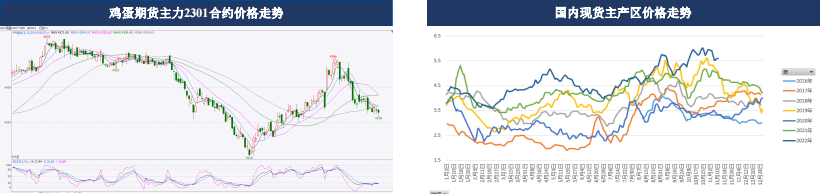現貨見頂回落 雞蛋期貨或受影響-RB螺紋鋼期貨交易網