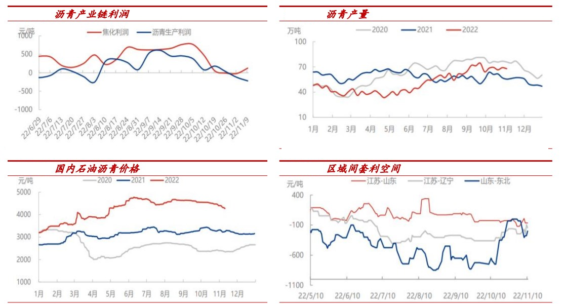 需求利空兌現+成本支撐 瀝青期價走強 需求利空兌現+成本支撐 瀝青期價走強