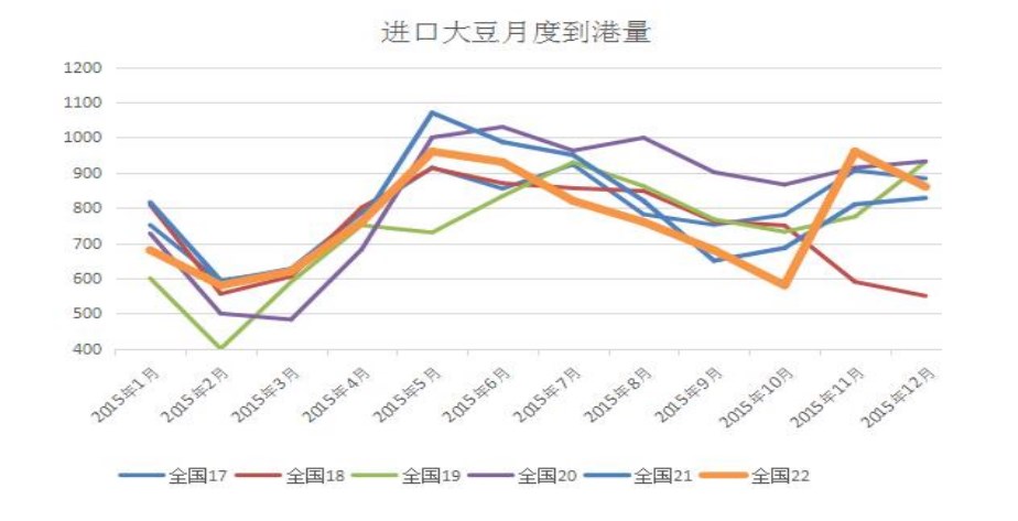 國產大豆短期供需兩淡 期貨短期區間震蕩整理-RB螺紋鋼期貨交易網
