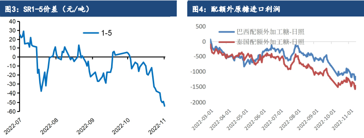 市場做多情緒較濃 原糖大漲帶動白糖走強 市場做多情緒較濃 原糖大漲帶動白糖走強