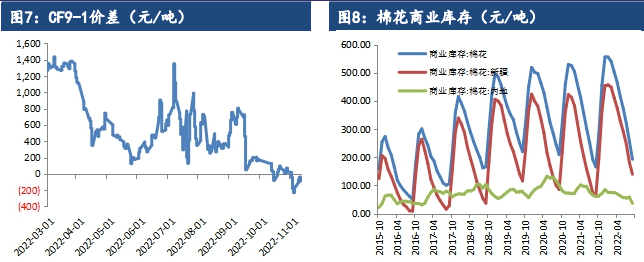 倉單處于較低位置 棉花價格走勢仍有支撐 倉單處于較低位置 棉花價格走勢仍有支撐