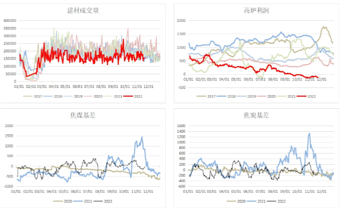 市場弱需求悲觀預期 壓制鐵礦石上方空間-RB螺紋鋼期貨交易網