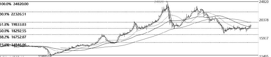 技術解盤20221123-RB螺紋鋼期貨交易網