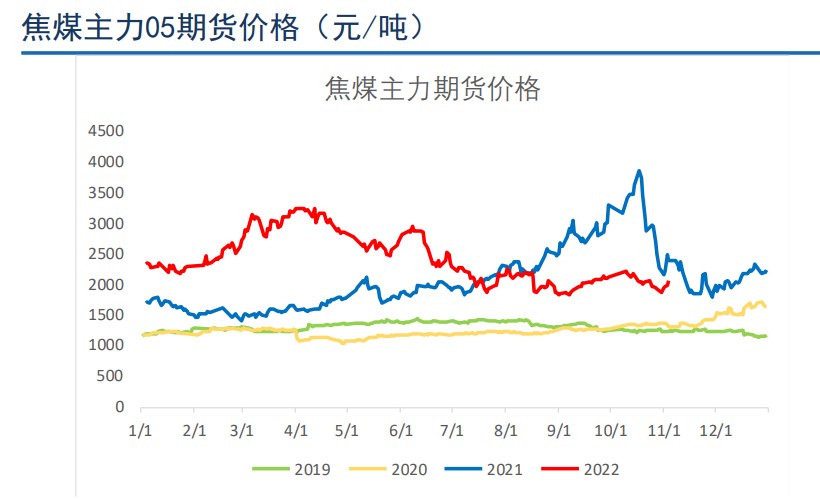 焦炭絕對庫存低位 焦煤盈虧比相對可觀-RB螺紋鋼期貨交易網
