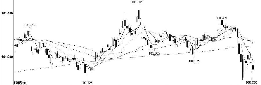 期債修復行情接近尾聲-RB螺紋鋼期貨交易網