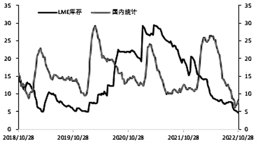 供強需弱 基差收斂 鐵礦石關注短空機會-RB螺紋鋼期貨交易網