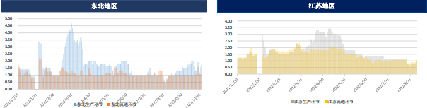 現貨恐高有見頂跡象 雞蛋期貨或受影響 現貨恐高有見頂跡象 雞蛋期貨或受影響