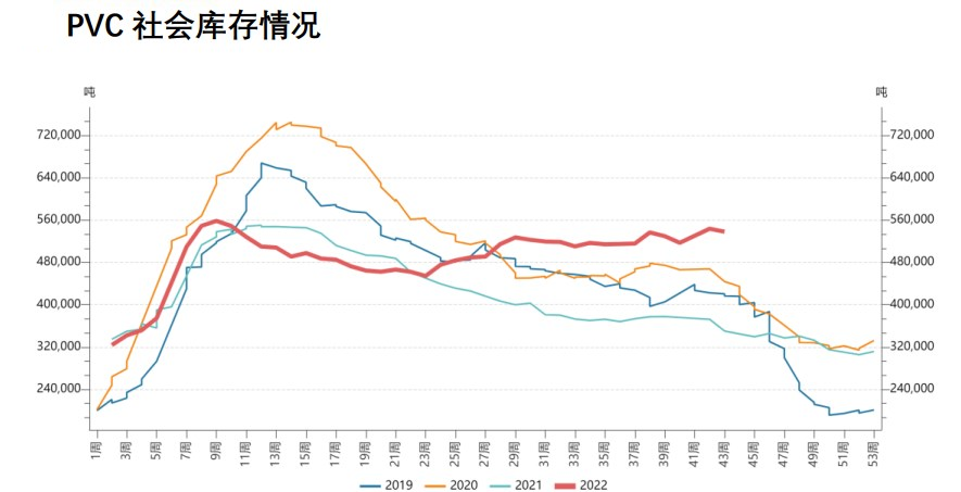 美聯儲加息打壓市場 PVC需求旺季不及預期-RB螺紋鋼期貨交易網