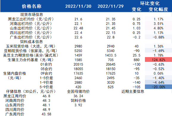 腌臘滯后消費預期減弱 生豬期貨低位震蕩-RB螺紋鋼期貨交易網