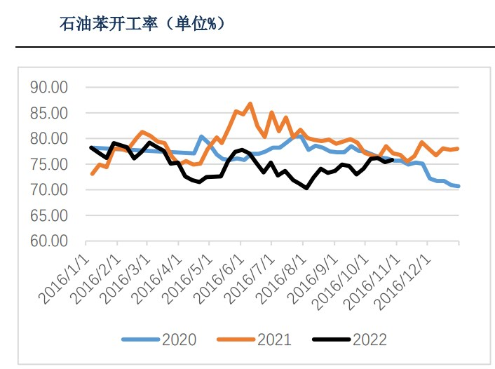 進口量預計仍維持高位 苯乙烯承壓重心下移-RB螺紋鋼期貨交易網
