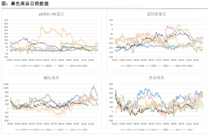 市場弱需求悲觀預期 壓制鐵礦石上方空間 市場弱需求悲觀預期 壓制鐵礦石上方空間
