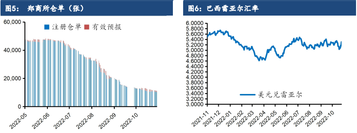 市場做多情緒較濃 原糖大漲帶動白糖走強 市場做多情緒較濃 原糖大漲帶動白糖走強