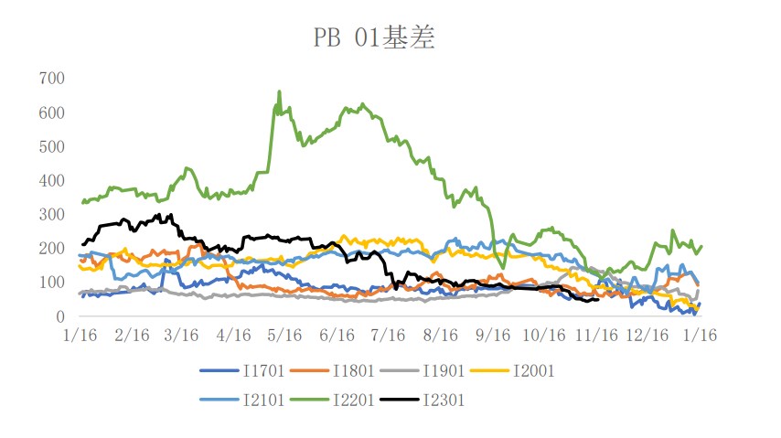 國內到港量明顯回升 鐵礦石上方空間受限-RB螺紋鋼期貨交易網