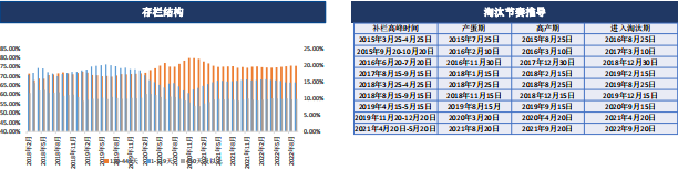 現貨恐高有見頂跡象 雞蛋期貨或受影響 現貨恐高有見頂跡象 雞蛋期貨或受影響