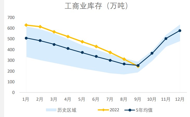 需求疲態+開機率下滑 棉花需求恢復較悲觀-RB螺紋鋼期貨交易網