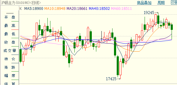 減產不斷 疫情影響部分地區發貨 需求走弱 區間震蕩-RB螺紋鋼期貨交易網