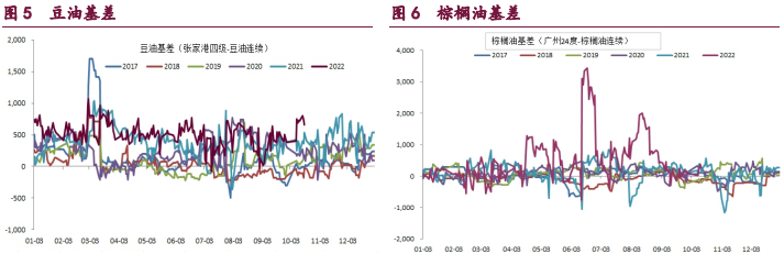 基本面支撐較強 豆類多頭趨勢仍在延續-RB螺紋鋼期貨交易網