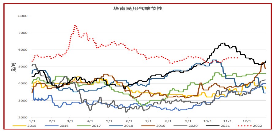 烷基化開工環比下跌 液化石油氣延續弱勢震蕩-RB螺紋鋼期貨交易網