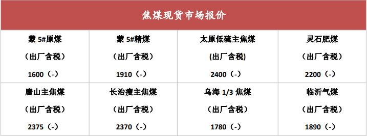 地產不斷政策松綁 煤炭期貨偏強震蕩運行-RB螺紋鋼期貨交易網
