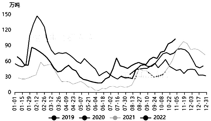 尿素  反彈空間受限-RB螺紋鋼期貨交易網