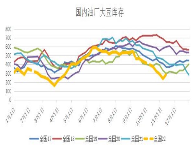 宏觀利空+需求減少 豆粕短期回歸區間震蕩-RB螺紋鋼期貨交易網