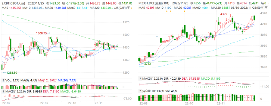 豆粕供應預期有所好轉 盤面維持區間操作-RB螺紋鋼期貨交易網