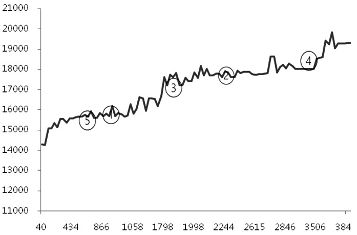 11月11日蘋果:現貨價格偏弱運行 偏空參與-RB螺紋鋼期貨交易網