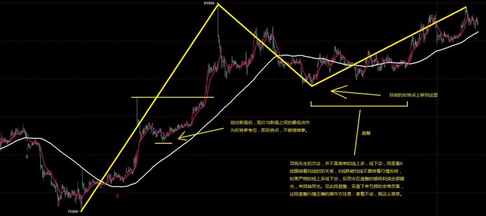 尋我120均線交易規則解讀,多圖對比總結其凸出特色 尋我120均線交易規則解讀,多圖對比總結其凸出特色