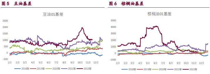 油脂市場跌勢放緩 供需偏緊繼續支撐豆粕價格 油脂市場跌勢放緩 供需偏緊繼續支撐豆粕價格