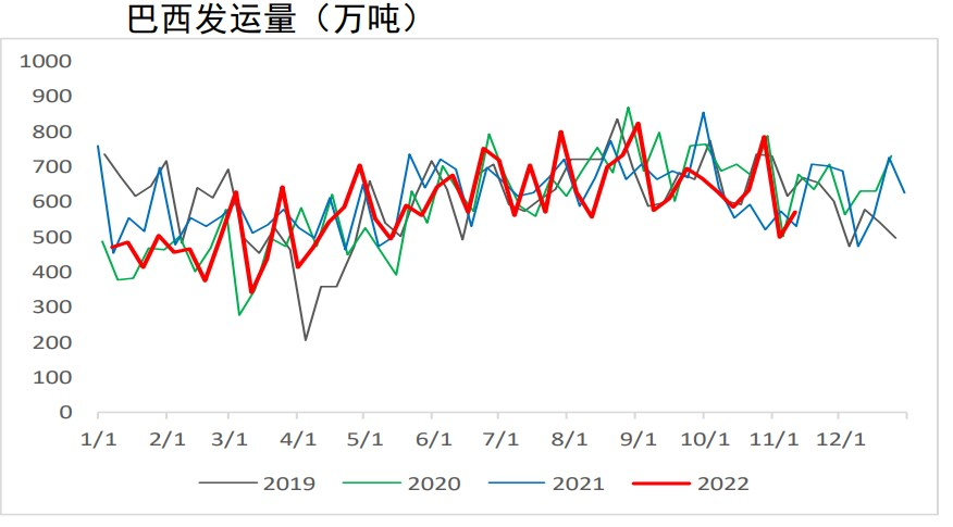 巴西發運量環比沖高 鐵礦石有短期調整動能-RB螺紋鋼期貨交易網
