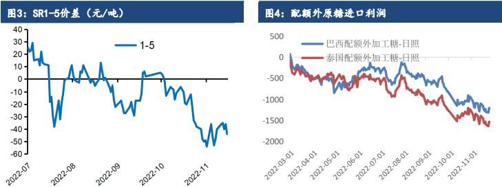 新糖上市供給逐漸增加 白糖價格繼續回落 新糖上市供給逐漸增加 白糖價格繼續回落