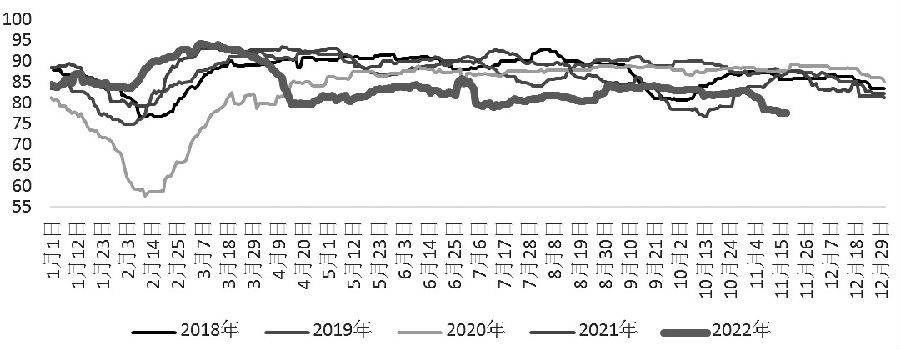 PTA  呈現高基差狀態-RB螺紋鋼期貨交易網