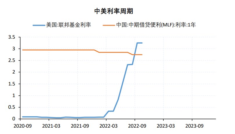 海外激進加息 滬銅需求預期偏弱-RB螺紋鋼期貨交易網