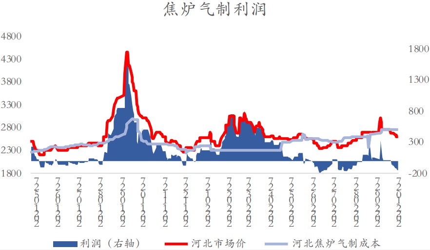 產業鏈矛盾不大 甲醇短期維持震蕩-RB螺紋鋼期貨交易網