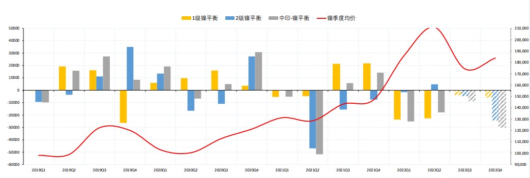 MHP原料不足+電池需求增長 滬鎳震蕩上行-RB螺紋鋼期貨交易網
