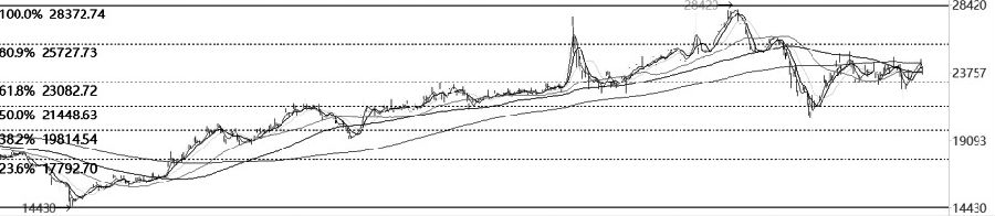 11月23日：疫情影響到貨量 滬鋁關注 19500 壓力-RB螺紋鋼期貨交易網