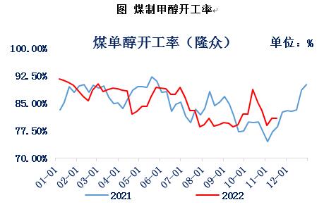 美聯儲加息預期降溫 原油維持震蕩行情-RB螺紋鋼期貨交易網