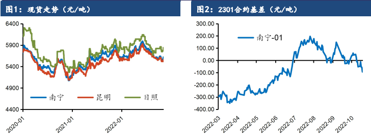 市場做多情緒較濃 原糖大漲帶動白糖走強 市場做多情緒較濃 原糖大漲帶動白糖走強