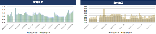 現貨恐高有見頂跡象 雞蛋期貨或受影響 現貨恐高有見頂跡象 雞蛋期貨或受影響