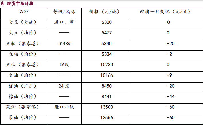 油脂市場跌勢放緩 供需偏緊繼續支撐豆粕價格-RB螺紋鋼期貨交易網