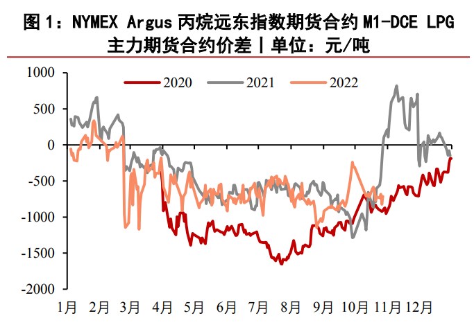 市場交投節奏順暢 液化石油氣窄幅震蕩-RB螺紋鋼期貨交易網